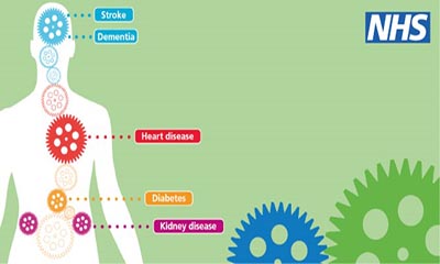 Free NHS Health Check