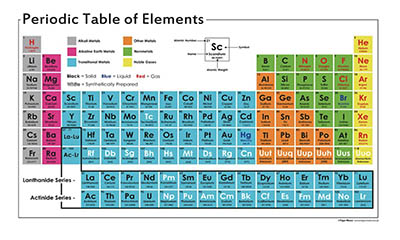 Free Periodic Table Poster
